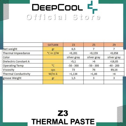 Deepcool Z3 Pasta Processor