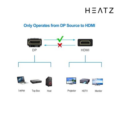 Heatz Cable Display to HDMI ZT71 1.8 Meter High Speed Original